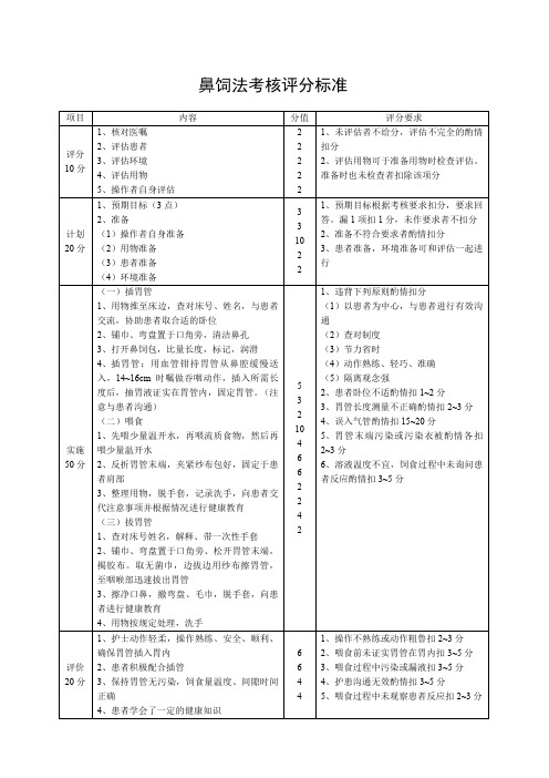 鼻饲法考核标准及操作流程