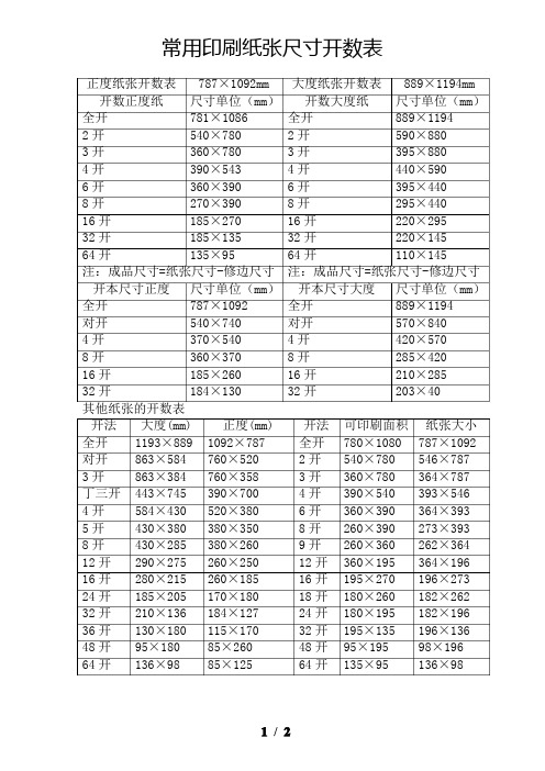 常用印刷纸张标准尺寸