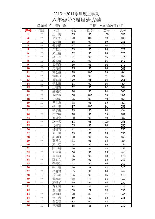 六年级上第2周(9.13)周清成绩