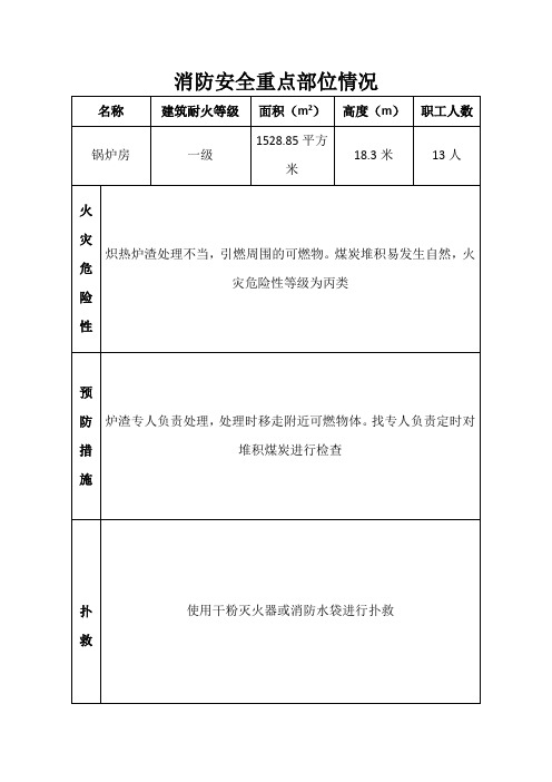 消防安全重点部位情况