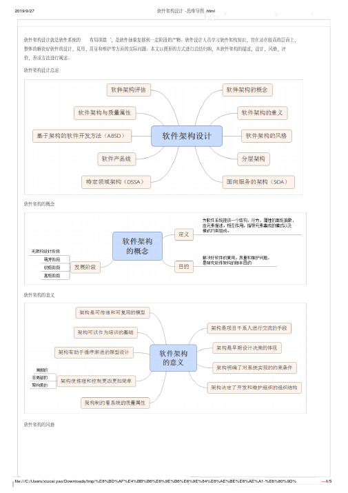 软件架构设计-思维导图