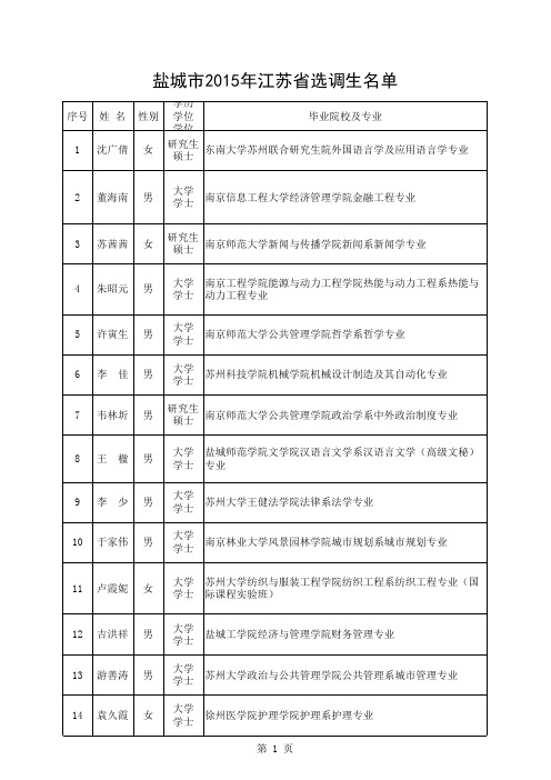 2015届选调生概况