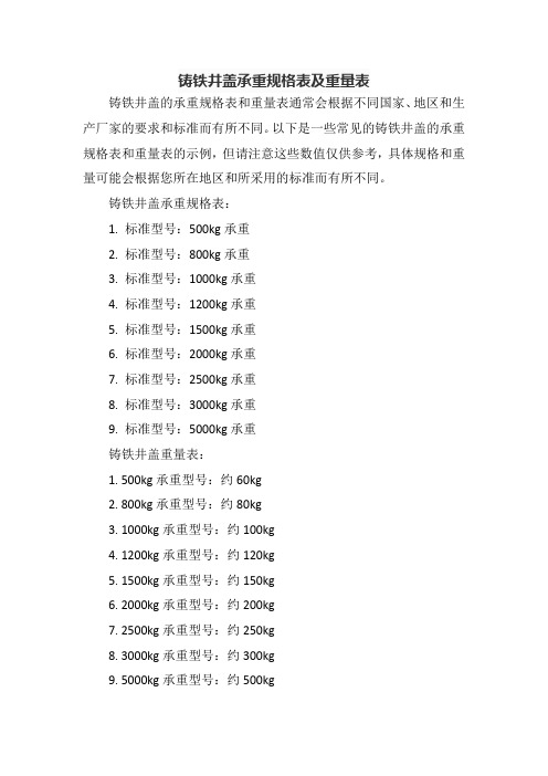 铸铁井盖承重规格表及重量表