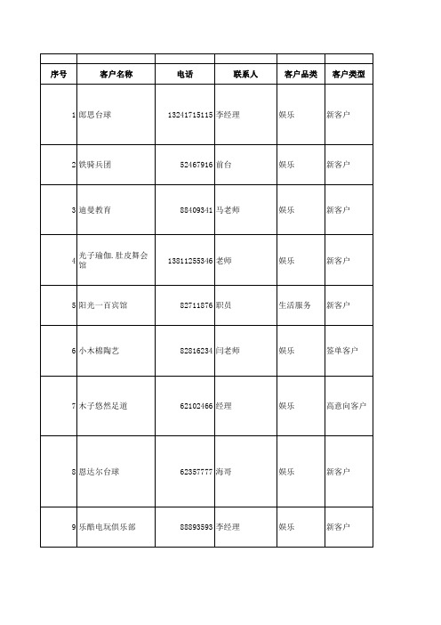 电话拜访及外出拜访日报表