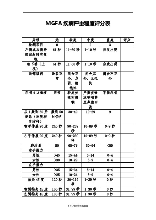 重症肌无力MGFA疾病严重程度评分表