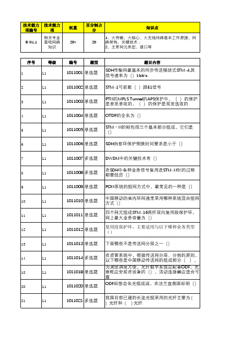 全业务端到端-测试题库-L1