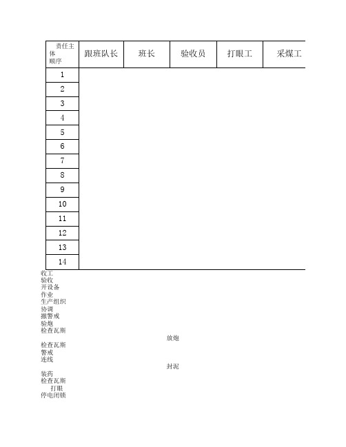 炮采工艺流程