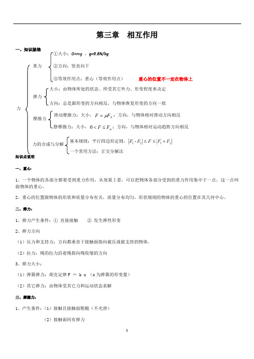 人教版高一物理必修一 第三,第四章高考常考知识点总结