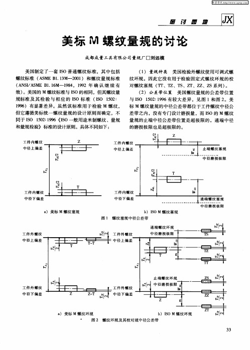 美标M螺纹量规的讨论