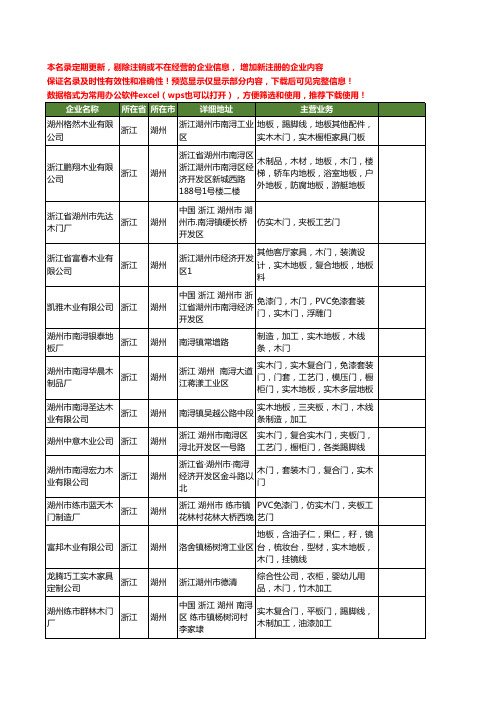 新版浙江省湖州实木门工商企业公司商家名录名单联系方式大全83家