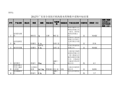 广东省全省医疗机构基本药物集中采购中标结果