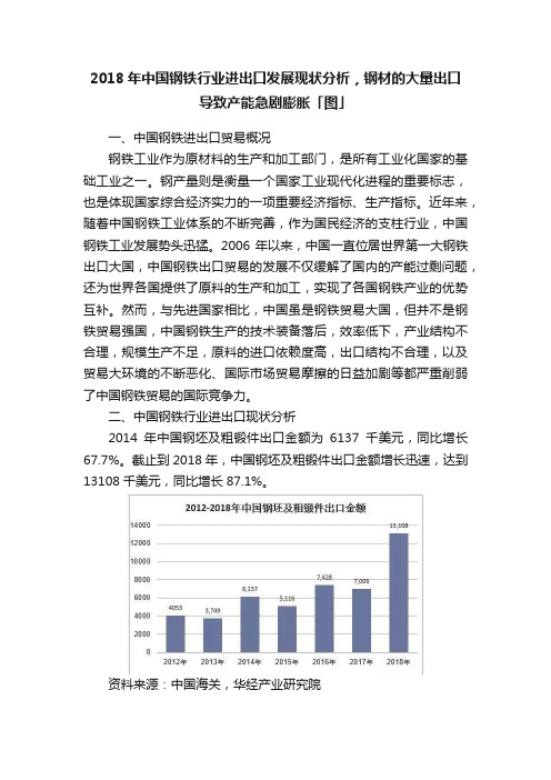 2018年中国钢铁行业进出口发展现状分析，钢材的大量出口导致产能急剧膨胀「图」