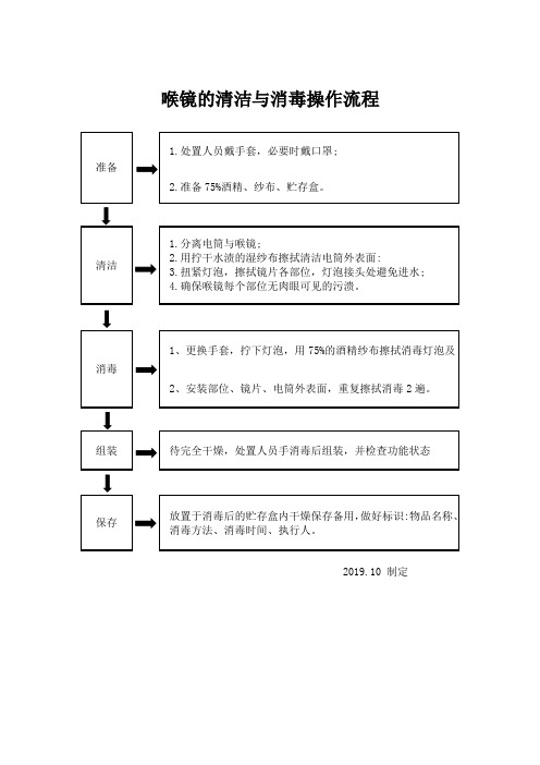 喉镜的清洁与消毒流程