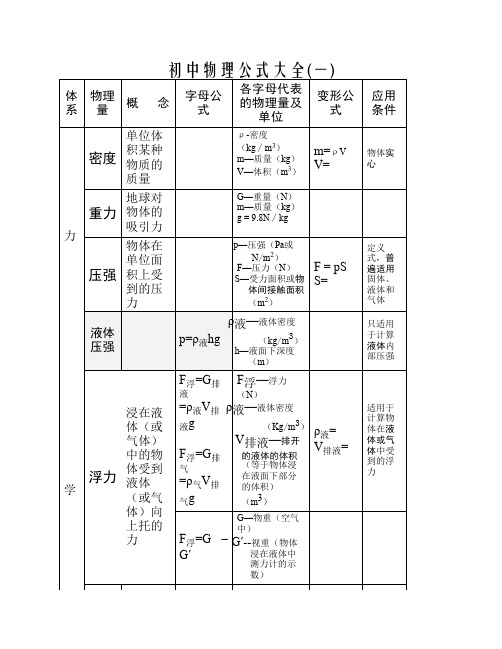 初中物理公式和知识点