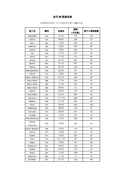 全天88星座总表