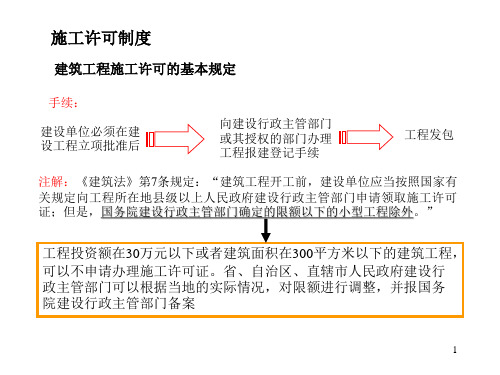 建筑法律制度