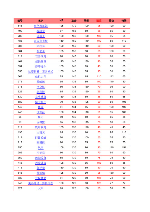 口袋妖怪(黑白)1-649全PM资料Excel版