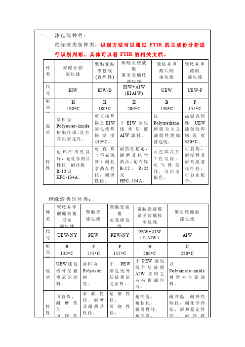 漆包线种类及识别方法