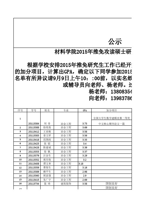 2015年材料学院复试名单公示总表(1)