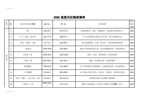 [整理]SVHC高度关注物质清单168项.