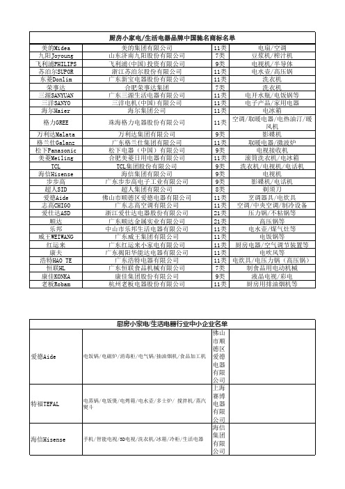 家电行业品牌一览