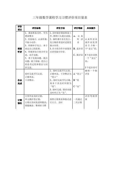 数学学习习惯评价量表