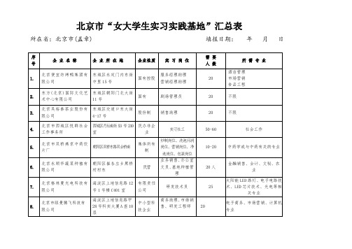 女大学生就业实践基地统计表-中国劳动关系学院法学院