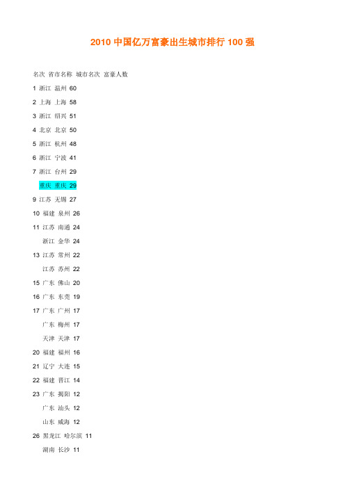 2010中国亿万富豪出生城市排行100强