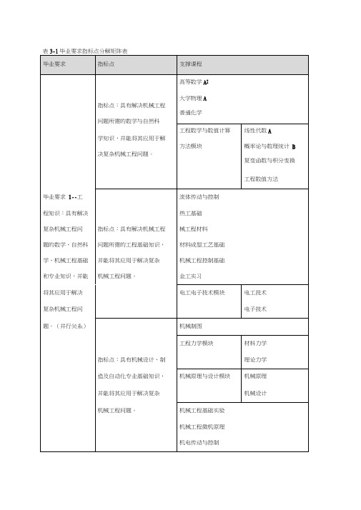 毕业要求与课程对应矩阵