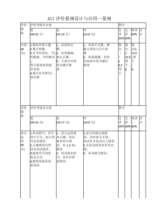 A11评价量规设计与应用—量规