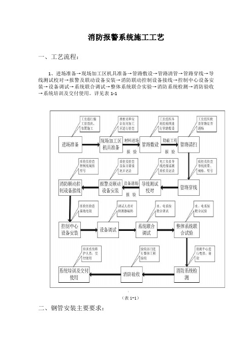 消防报警系统施工工艺