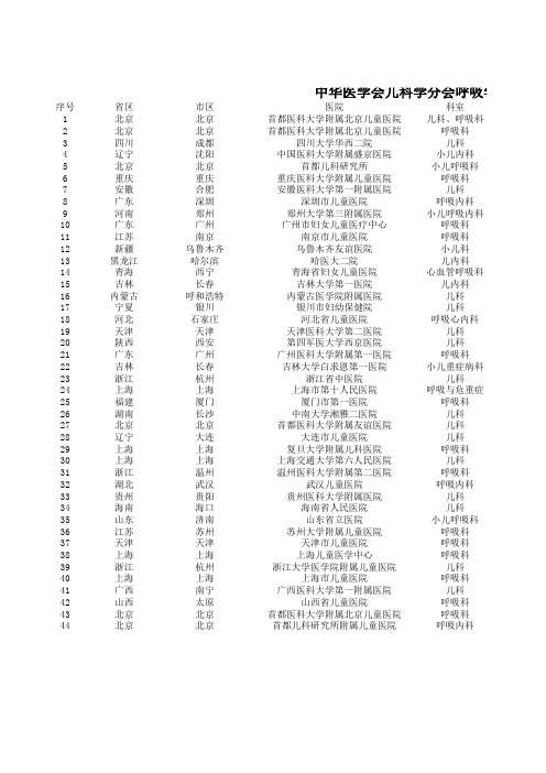 中华医学会儿科学分会呼吸学组(第十八届)