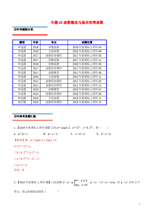 历年(2010_2019)高考理科数学真题分类汇编及模拟题专题03函数概念与基本初等函数(含解析)