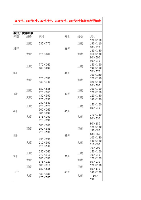 16尺寸、18开尺寸、20开尺寸、21开尺寸、24开尺寸纸张开度详细表