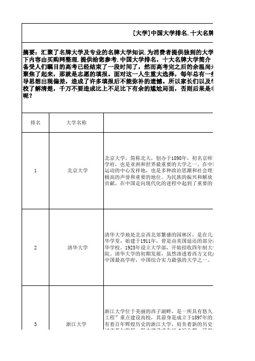 全国名牌大学简介111