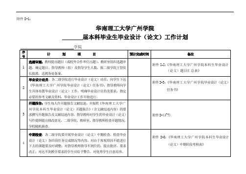 届本科毕业生毕业设计(论文)工作计划