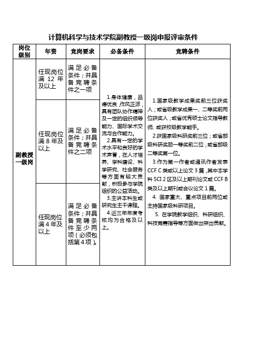 计算机科学与技术学院副教授一二级岗申报评审条件