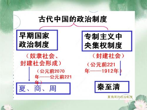 高中历史人教课标版必修1夏、商、西周的政治制度 课件PPT(共21张PPT)