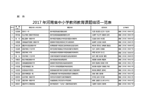 2017年河南省中小学教师教育课题结项一览表