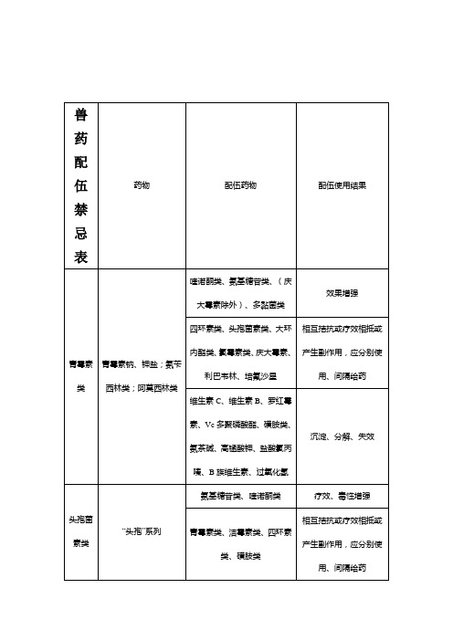 兽药配伍禁忌表