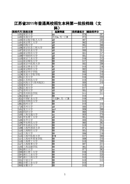 2011江苏高考文科本一投档线