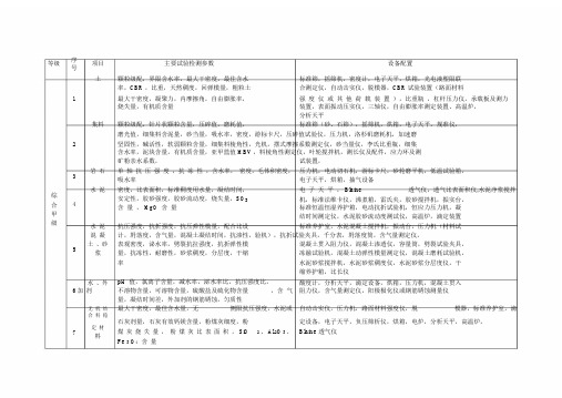 公路综合甲级参数要求