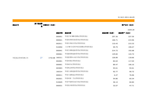 2011基金公司排名剖解