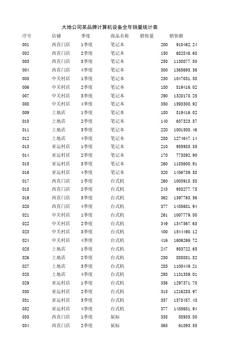 素材10-6数据透视表