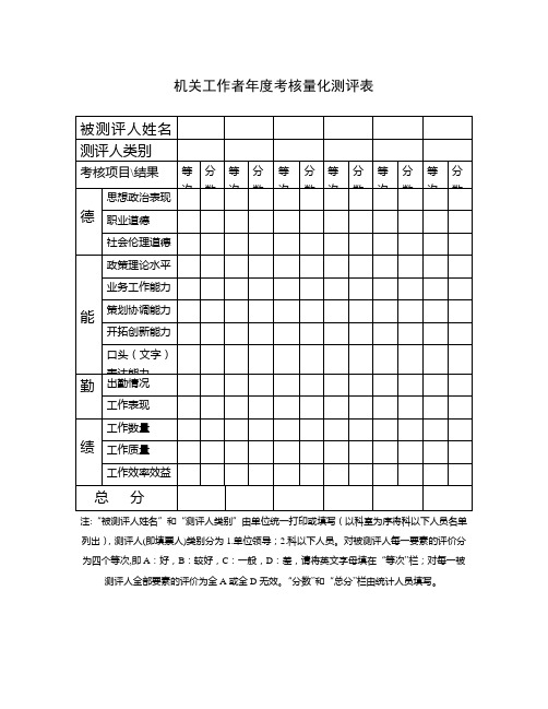 机关工作者年度考核量化测评表