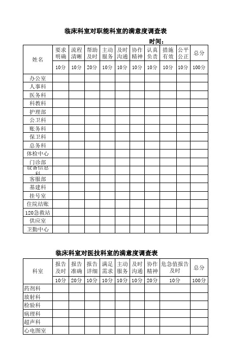 临床科室对行政、医技科室满意度调查