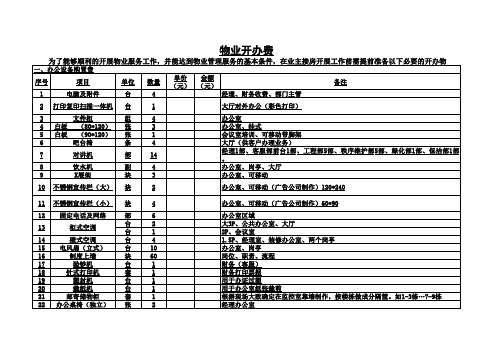 物业公司开办物资(最全)