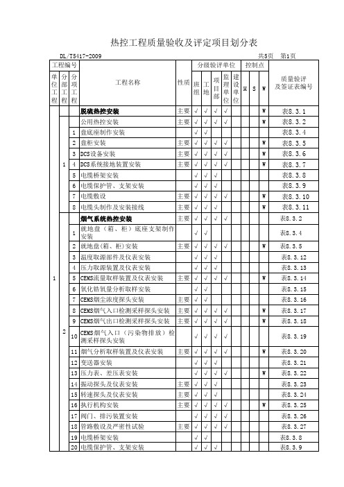 热控质量验收及评定表