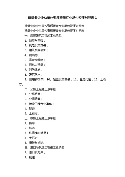 建筑业企业总承包资质覆盖专业承包资质对照表1