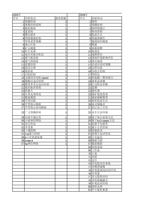 【江苏省自然科学基金】_预测控制_期刊发文热词逐年推荐_20140815